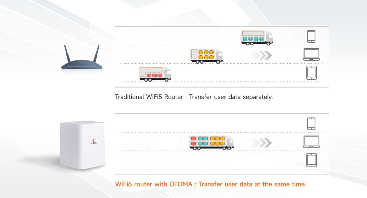HG5033-AX30-3G — 3GE+Wi-Fi 6+USB3.0 Router, vista 9
