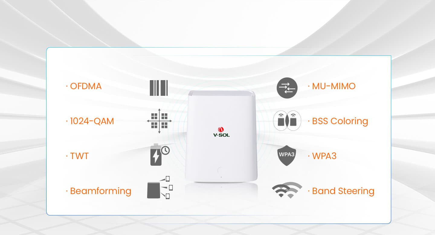 HG5033-AX30-3G — 3GE+Wi-Fi 6+USB3.0 Router, vista 11