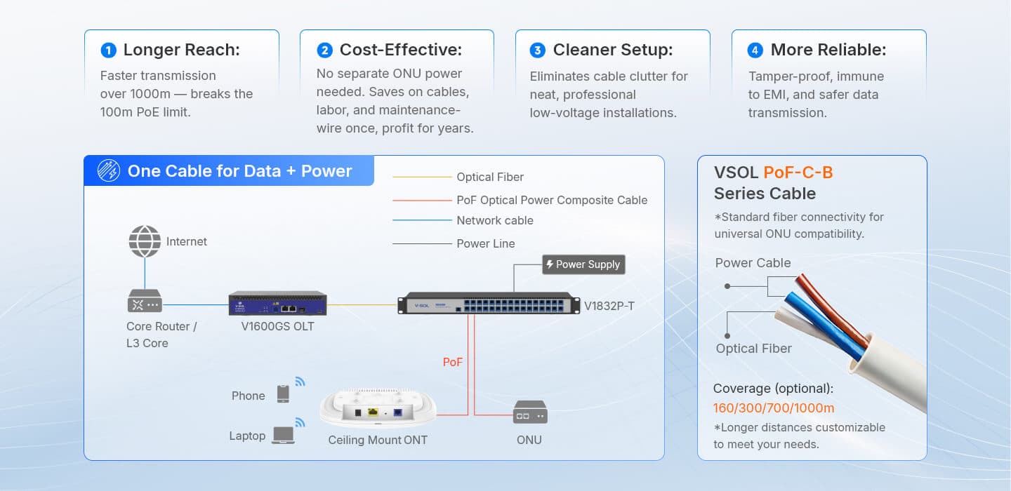 V18xP-T — PoF Optical Power Splitter, vista 9