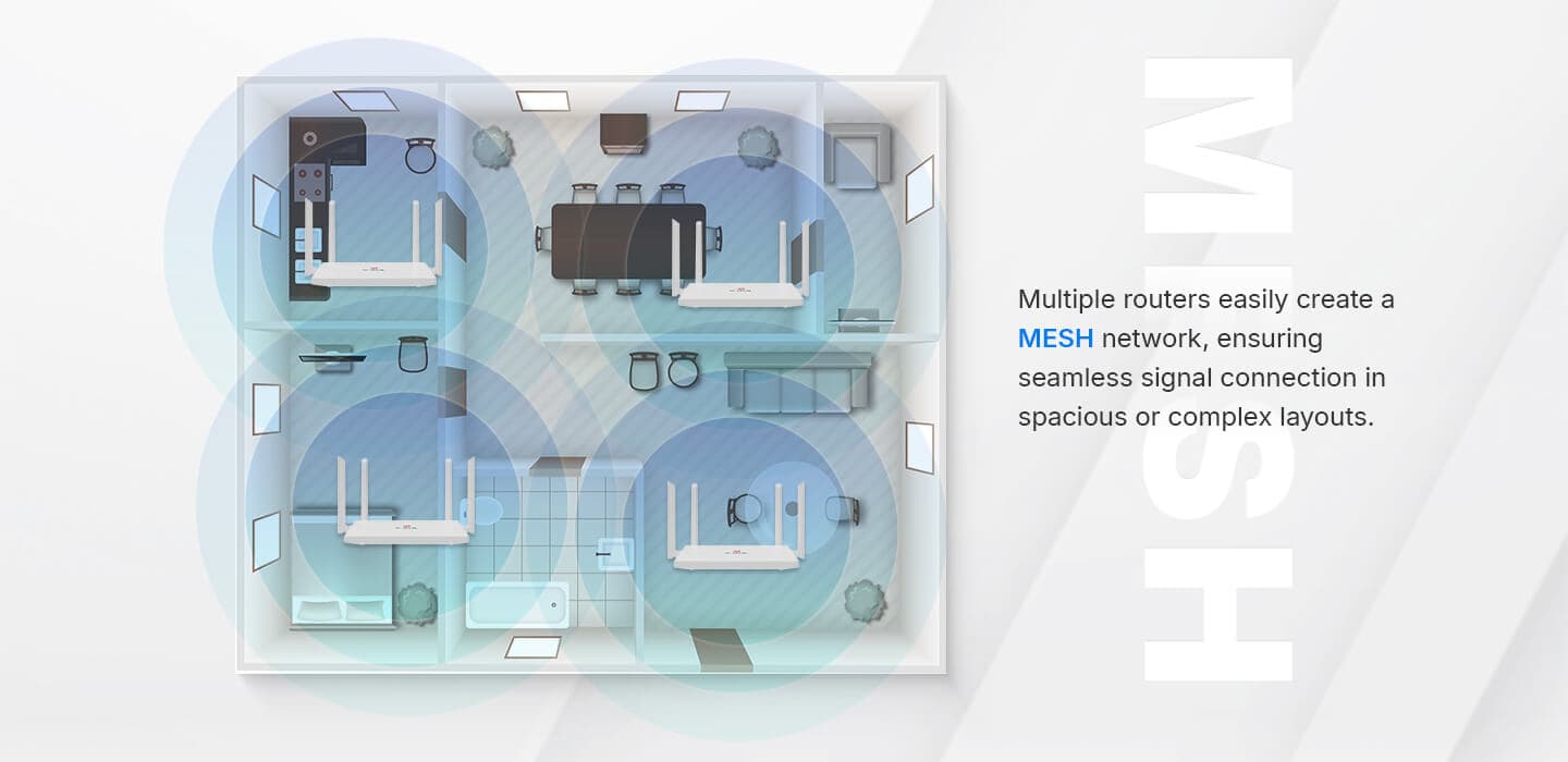 HG5013-4G — 1GE WAN+3GE LAN+Wi-Fi 6 Router, vista 12