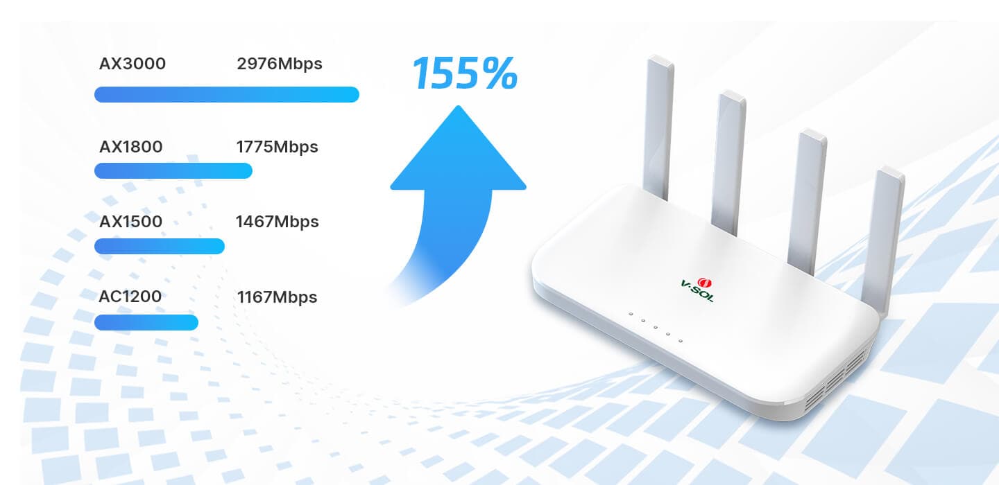 HG325AX — 1GE(WAN/LAN1)+3GE(LAN)+1POTS+1USB3.0+Wi-Fi 6 HGU, vista 7
