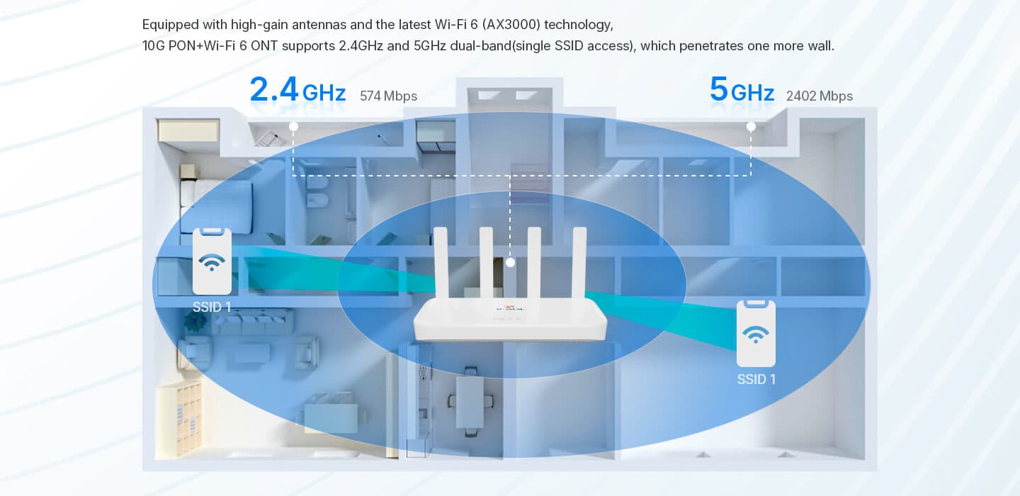 V2904AX — 1*2.5GE+3*GE+1*USB3.0+Wi-Fi6 HGU ONT, vista 8