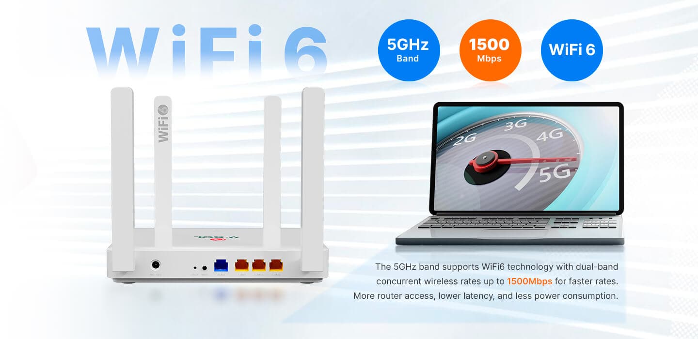 HG5020-AX15-4G — 1GE WAN+3GE LAN+Wi-Fi 6 (AX1500) Router, vista 5