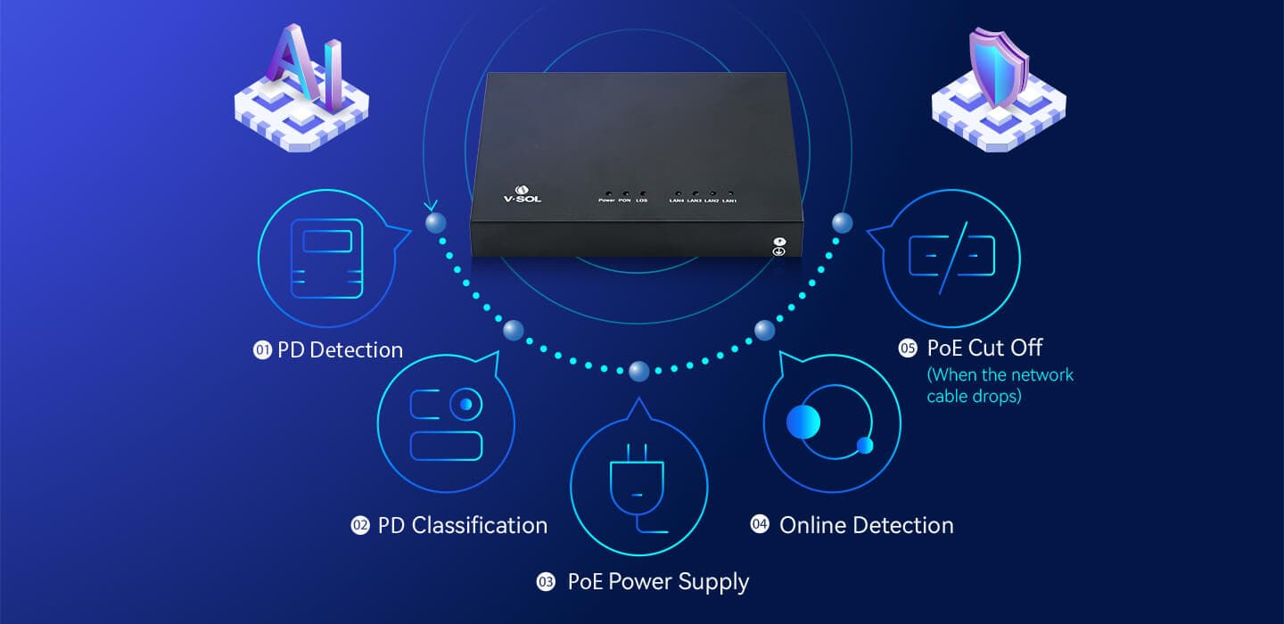 V2820D-1G3FPS — 1GE+3FE POE XPON ONU, vista 4