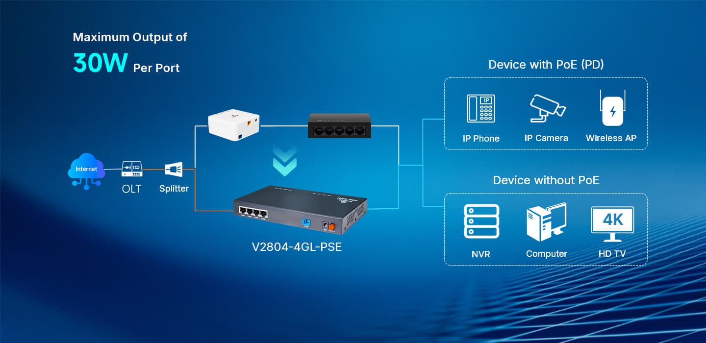 V2804-4GL(-PSE) — 1XPON+4GE(PoE+) ONU, vista 11