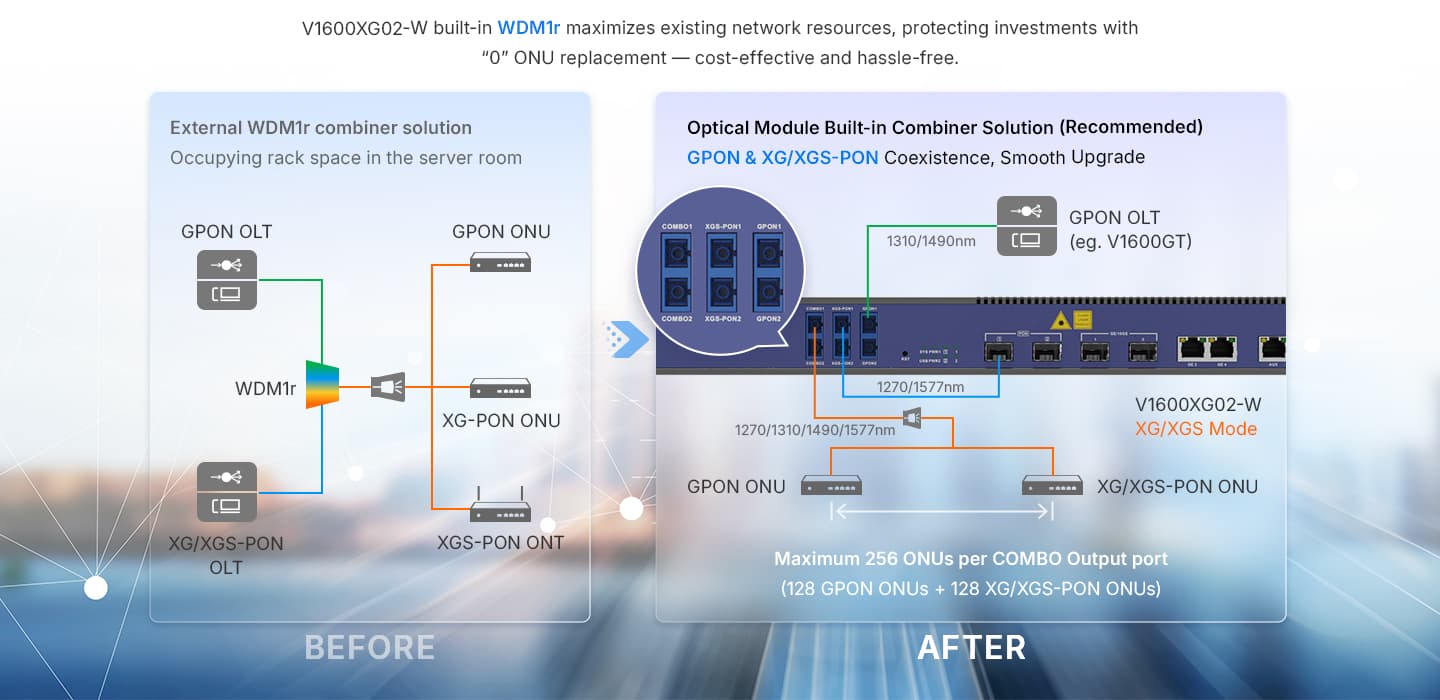 V1600XG02-W — 2 PON Port GPON/XG/XGS-PON OLT, vista 7