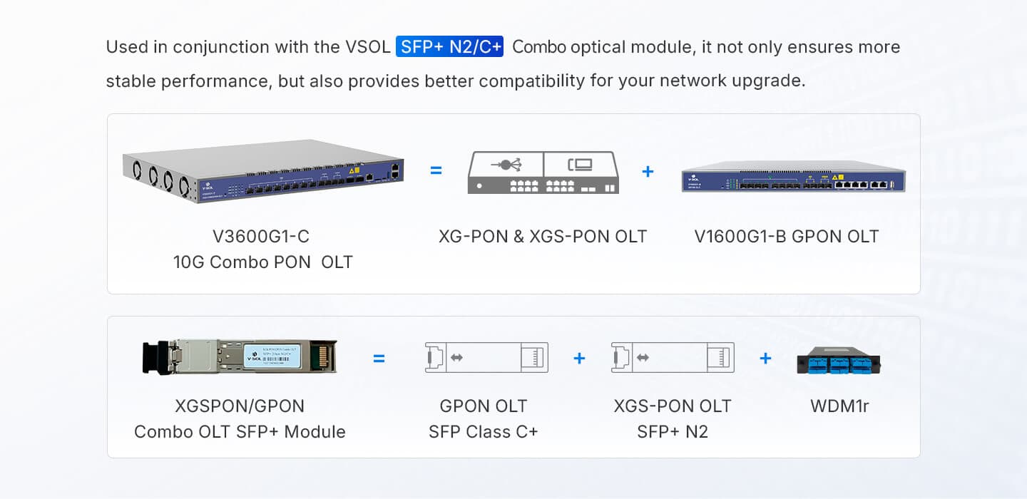 V3600G1-C — 8 Port XG(S) Combo PON OLT, vista 11