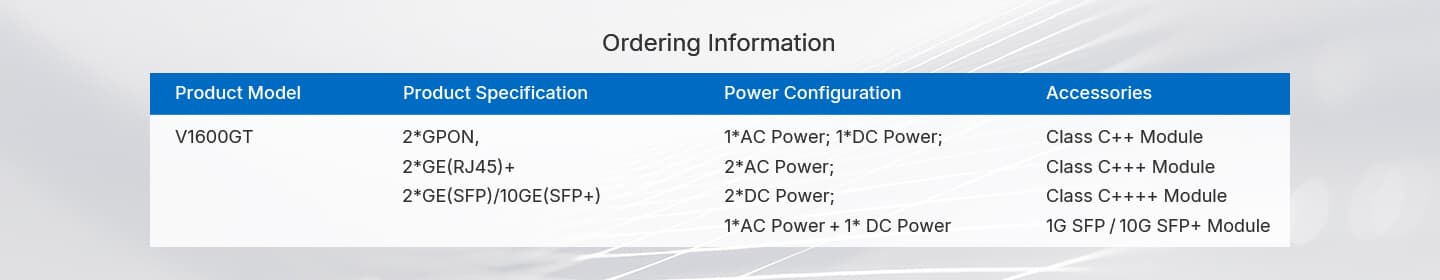 V1600GT — 2 Port GPON OLT, vista 11