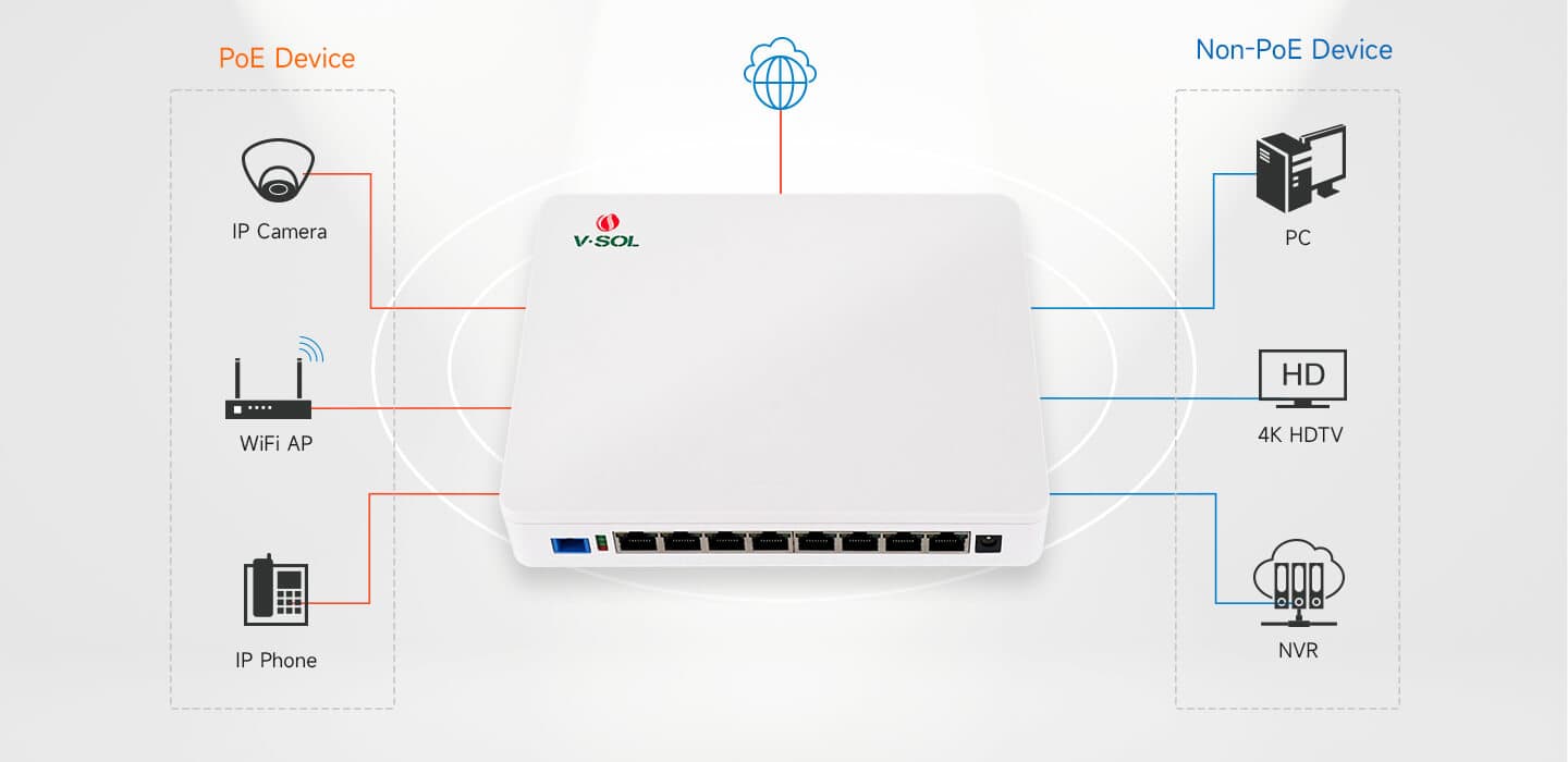 Serie ICT3310D — 4/8GE+Wi-Fi 5 ICT, vista 8