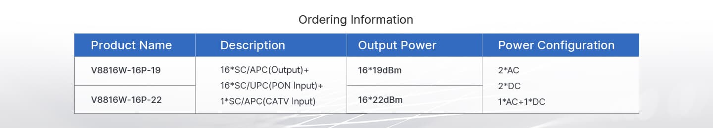 V8816W-16P — 16 Port 1550nm PON EYDFA, vista 12