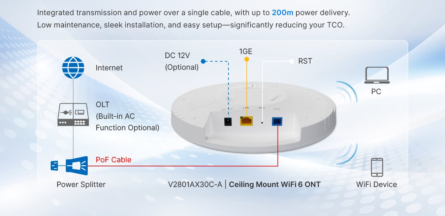 V2801AX30C-A — 1XPON(PoF)+1GE+Wi-Fi 6 Ceiling Installation ONT, vista 10