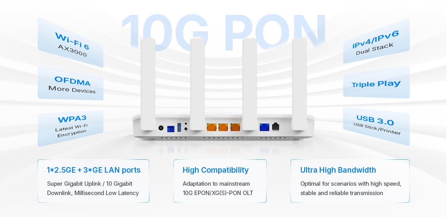 HG3110AX — 2.5GE+3GE+1POTS+1USB3.0+Wi-Fi 6 HGU ONT, vista 6