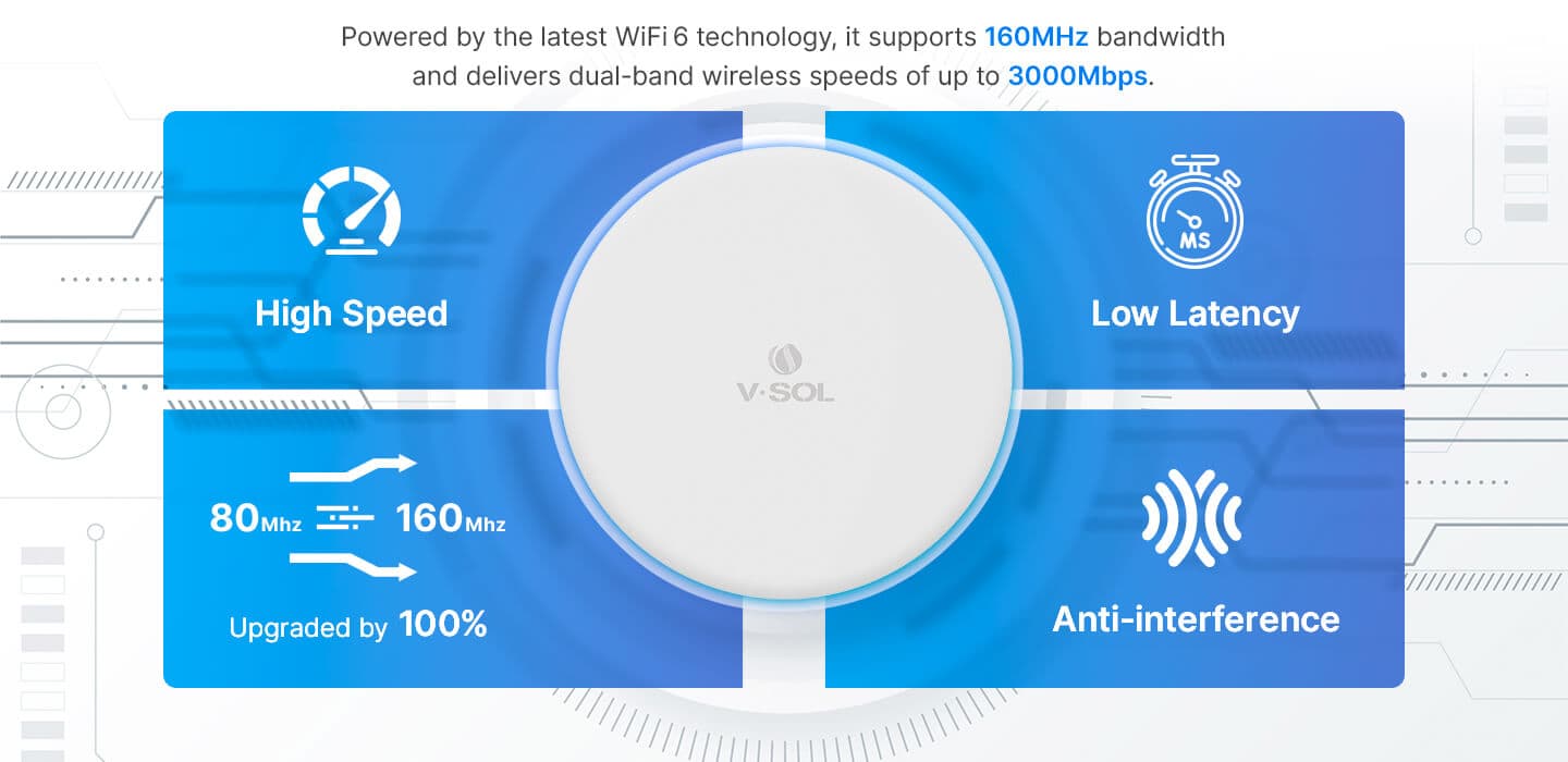 V2801AX30C-A — 1XPON(PoF)+1GE+Wi-Fi 6 Ceiling Installation ONT, vista 8