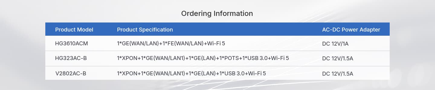 V2802AC-B — 1XPON+1GE(WAN/LAN1)+1GE(LAN)+1USB3.0+Wi-Fi 5 HGU ONT, vista 14