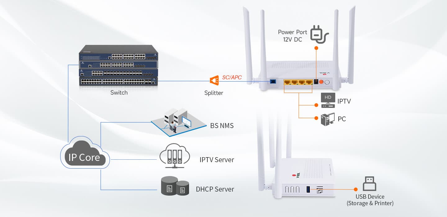 V2804AC-Z — 1XPON+1GE(WAN/LAN1)+3GE(LAN)+Wi-Fi 5+1USB ONT, vista 6