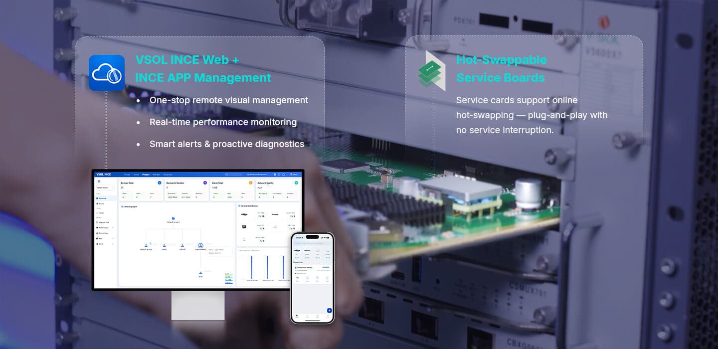 V5600X7 — Chasis combinado GPON/XGS-PON de 7 ranuras OLT, vista 10