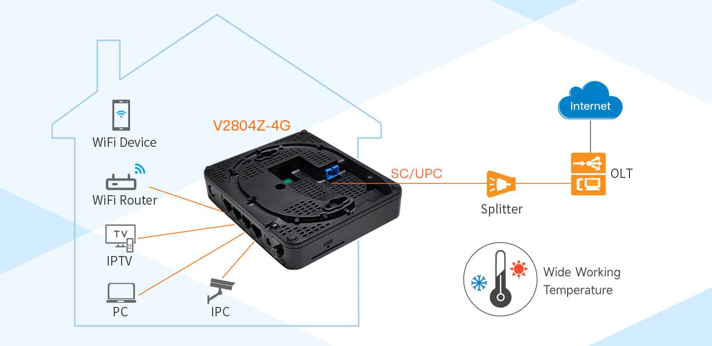 V2804Z-4G — 4GE ONU, vista 6