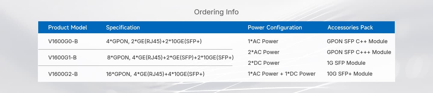 V1600G2-B — 16 Port GPON OLT, vista 10