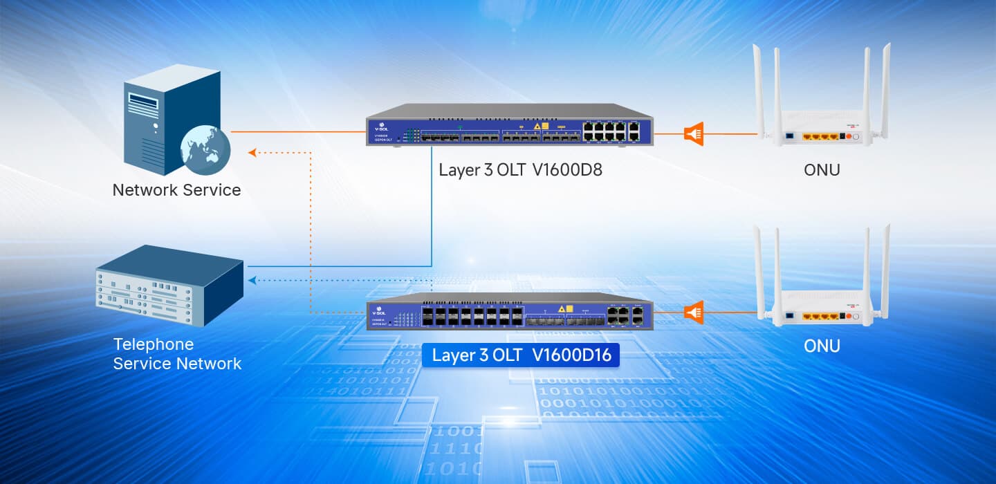 V1600D8 — 8 Port EPON OLT, vista 6