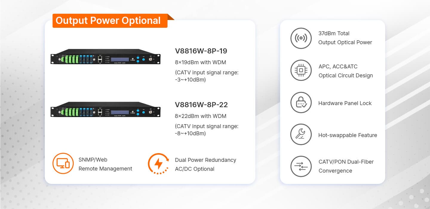 V8816W-8P — 8 Port 1550nm PON EYDFA, vista 3