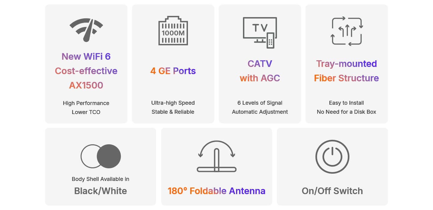 V2804AX15T — 1XPON+1GE(WAN/LAN)+3GE(LAN)+1USB3.0+CATV+Wi-Fi 6 HGU ONT, vista 8