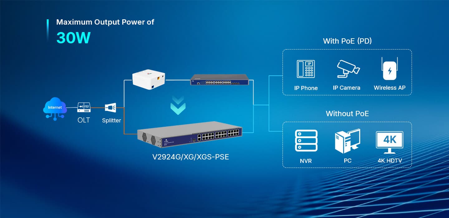V2924G/XG/XGS(-PSE) — 1PON+24GE MDU, vista 13