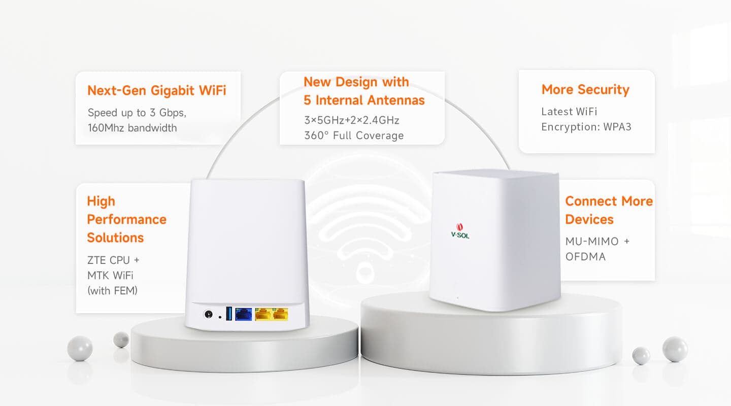 HG5033-AX30-3G — 3GE+Wi-Fi 6+USB3.0 Router, vista 5