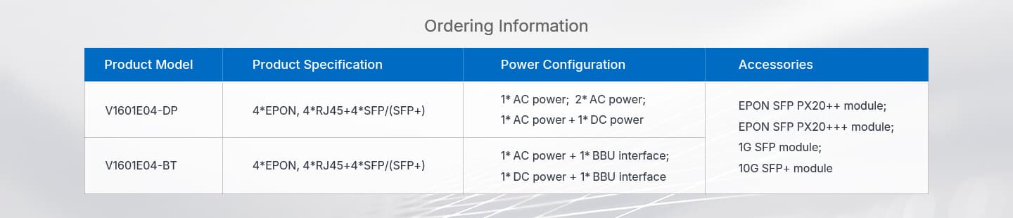 V1601E04-DP/BT — 4 Port EPON OLT, vista 9