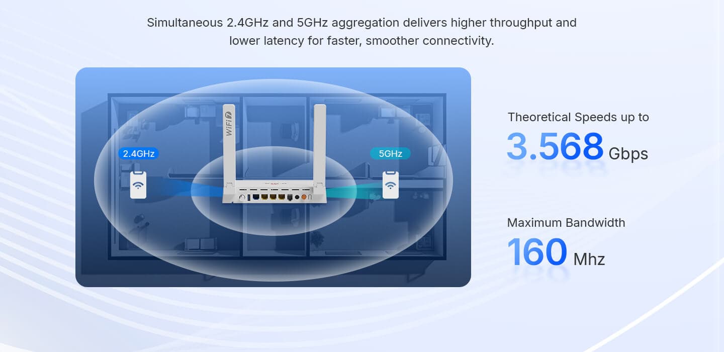 HG325BE36(T)-H — 1XPON+4LAN+CATV+1POTS+1USB+Wi-Fi 7 HGU ONT, vista 8