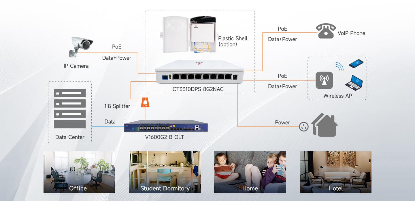 Serie ICT3310D — 4/8GE+Wi-Fi 5 ICT, vista 12