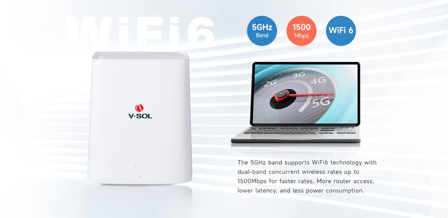 HG5020-AX15-3G — 3GE+Wi-Fi 6+USB2.0 Router, vista 6