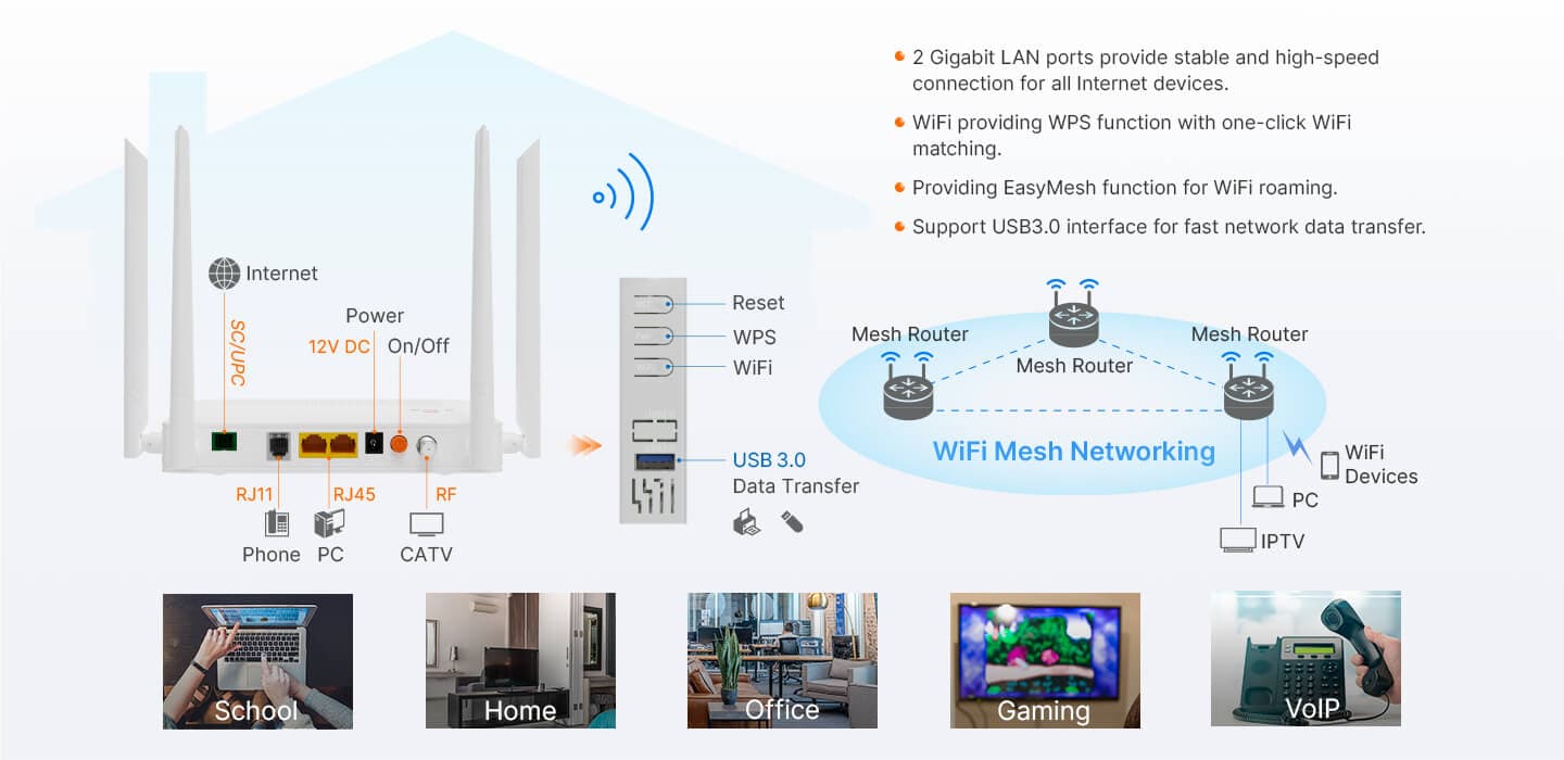 HG323ACT — 2GE+1POTS+Wi-Fi 5+CATV HGU, vista 11