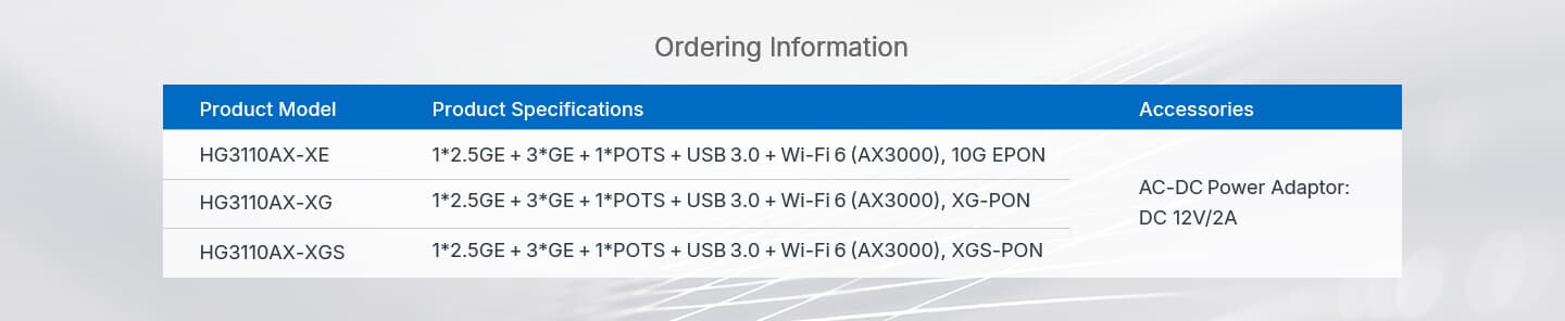 HG3110AX — 2.5GE+3GE+1POTS+1USB3.0+Wi-Fi 6 HGU ONT, vista 12