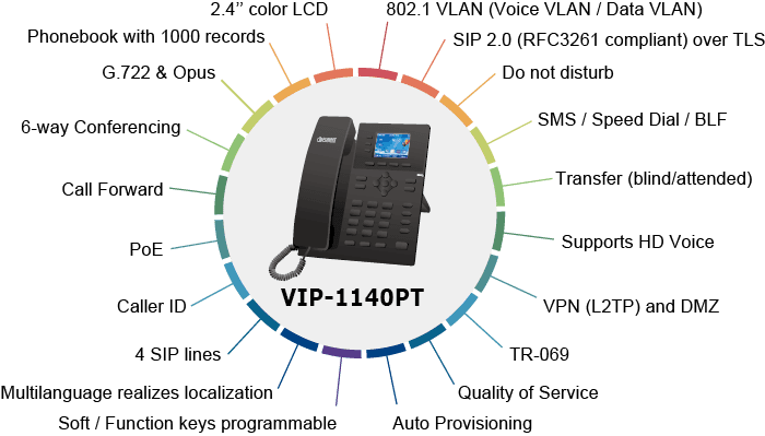 VIP-1140PT — High Definition Color PoE IP Phone, vista 9