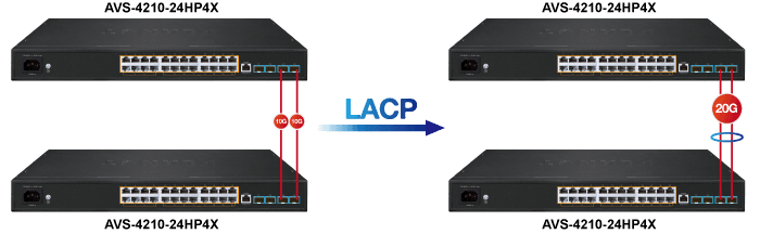 AVS-4210-24HP4X — 8-Port 10/100/1000T 802.3bt PoE + 16-Port 10/100/1000T 802.3at PoE + 4-Port 10G SFP+ Managed AV Switch, vista 10
