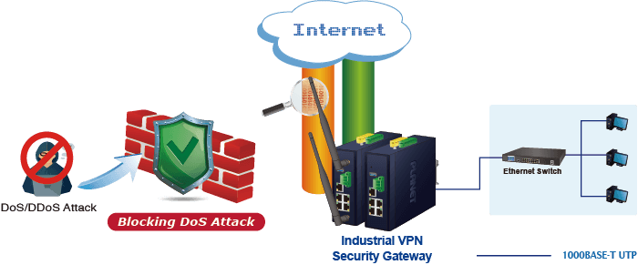IVR-300 — Industrial 5-Port 10/100/1000T VPN Security Gateway with Redundant Power, vista 7