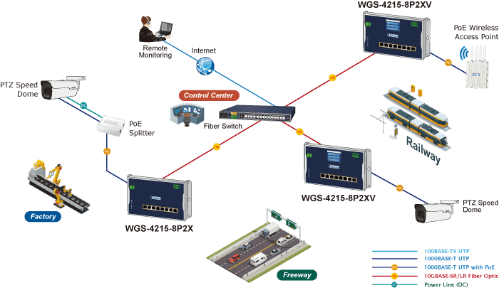 WGS-4215-8P2X — Industrial L2+ 8-Port 10/100/1000T 802.3at PoE + 2-Port 10G SFP+ Wall-mount Managed Ethernet Switch, vista 9