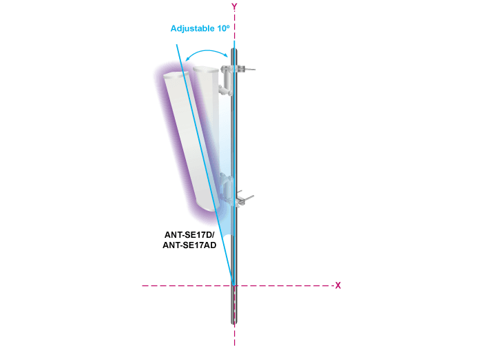 ANT-SE17AD — 2x2 MIMO 5GHz 17dBi Sector Antenna, vista 12