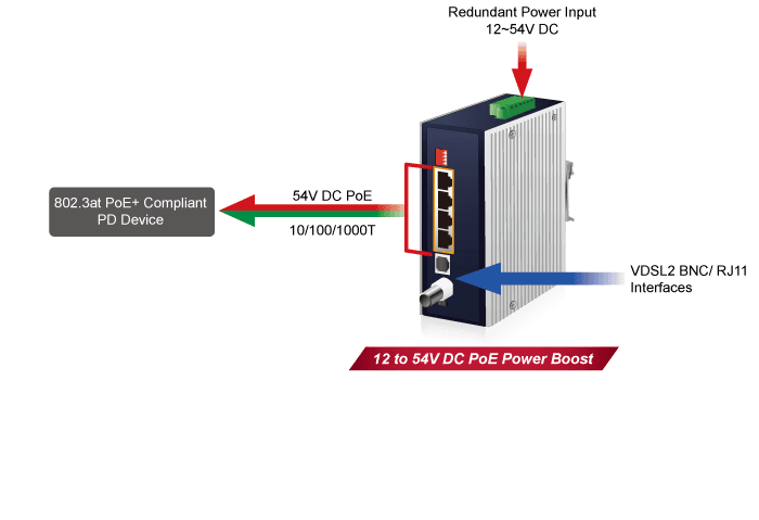 IVC-234GPT — Industrial 4-Port 10/100/1000T 802.3at PoE+ to VDSL2 Extender, vista 7