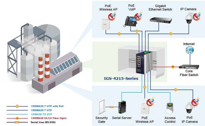 IGS-4215-4UP4T2S — Industrial 4-Port 10/100/1000T 802.3bt PoE + 4-Port 10/100/1000T + 2-Port 100/1000X SFP Managed Switch, vista 8