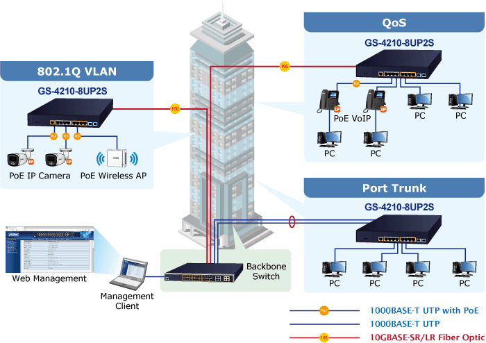 GS-4210-8UP2X — 8-Port 10/100/1000T 802.3bt PoE + 2-Port 10G SFP+ Managed Ethernet Switch, vista 7