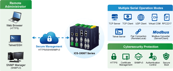ICS-3100T — IP30 Industrial 1-Port RS232/RS422/RS485 Serial Device Server, vista 6