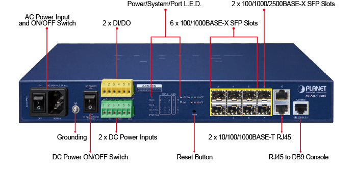 MGSD-10080F — 6-Port 100/1000X SFP + 2-Port 1G/2.5G SFP + 2-Port 10/100/1000T Managed Metro Ethernet Switch, vista 4