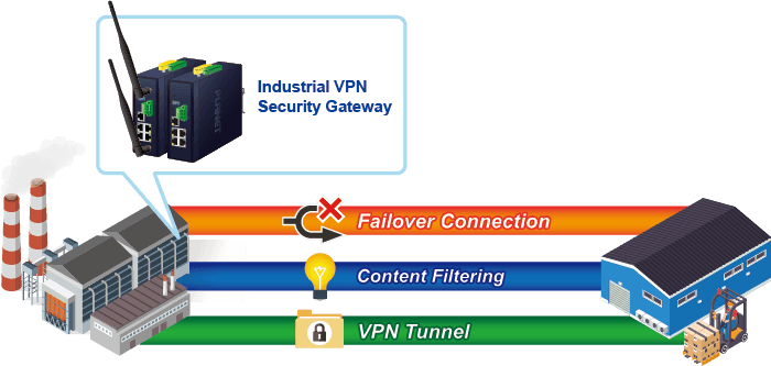 IVR-300 — Industrial 5-Port 10/100/1000T VPN Security Gateway with Redundant Power, vista 5