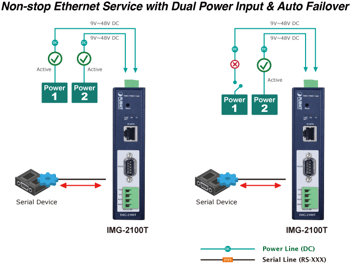 IMG-2100T — Industrial 1-port RS232/422/485 Modbus Gateway, vista 7
