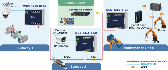WGS-4215-8T2S — Industrial 8-Port 10/100/1000T + 2-Port 100/1000X SFP Wall-mount Managed Switch (-40~75 degrees C), vista 13