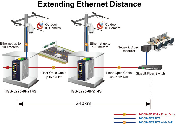 IGS-5225-8P2T2S — Industrial L2+ 8-Port 10/100/1000T 802.3at PoE + 2-Port 10/100/1000T + 2-Port 1G/2.5G SFP Managed Ethernet Switch, vista 16