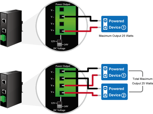 IPOE-162S — Industrial IEEE 802.3at Gigabit High Power over Ethernet Splitter, vista 4