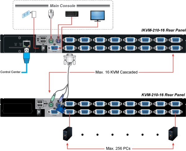 IKVM-210-16 — 16-Port Combo IP KVM Switch, vista 11