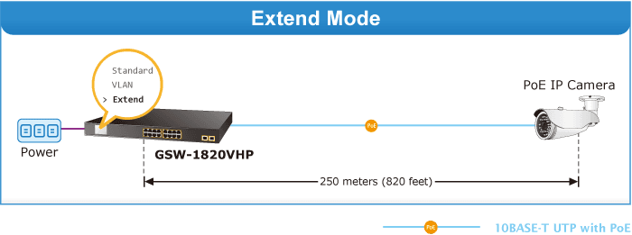 GSW-1820VHP — 16-Port 10/100/1000T 802.3at PoE + 2-Port Gigabit SFP Ethernet Switch with LCD PoE Monitor, vista 9
